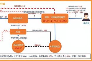 美媒预测现役球星退役后历史排名：詹2杜库前十卡30龟40登50