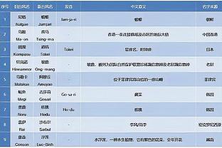 科比-怀特：向武器致敬 他接受了防恩比德的挑战&还打进了关键球